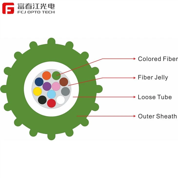 CHINA Mini Air-blown Cable