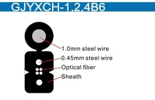 Cavo in fibra ottica Gjyxch FTTH