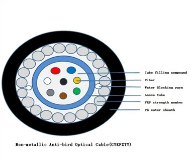 Cavo ottico anti-uccello GYKFXTY
